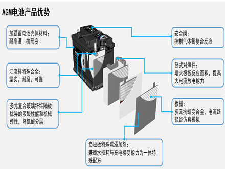为何不能降级换成普通电池